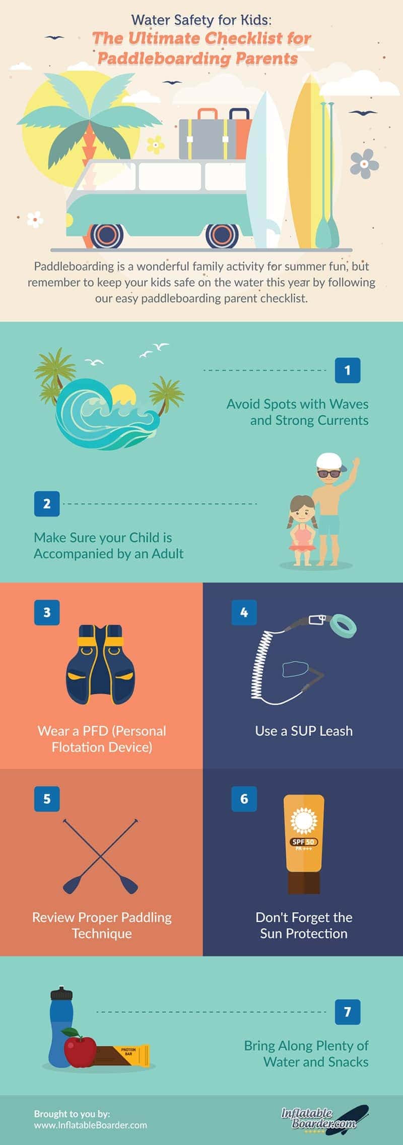 Water Safety for Kids Infographic