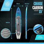 Bluefin SUP Cruise Carbon 15' Details